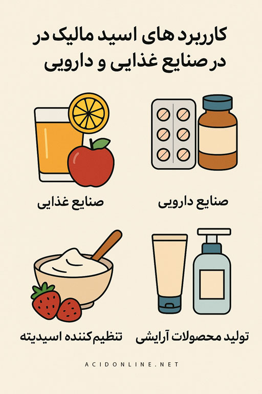 اسید مالیک در صنایع مختلف