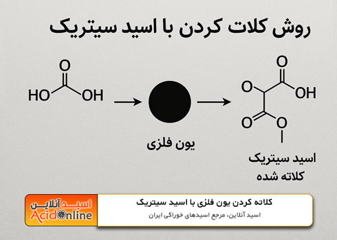کلاته کردن یون فلز با اسید سیتریک 