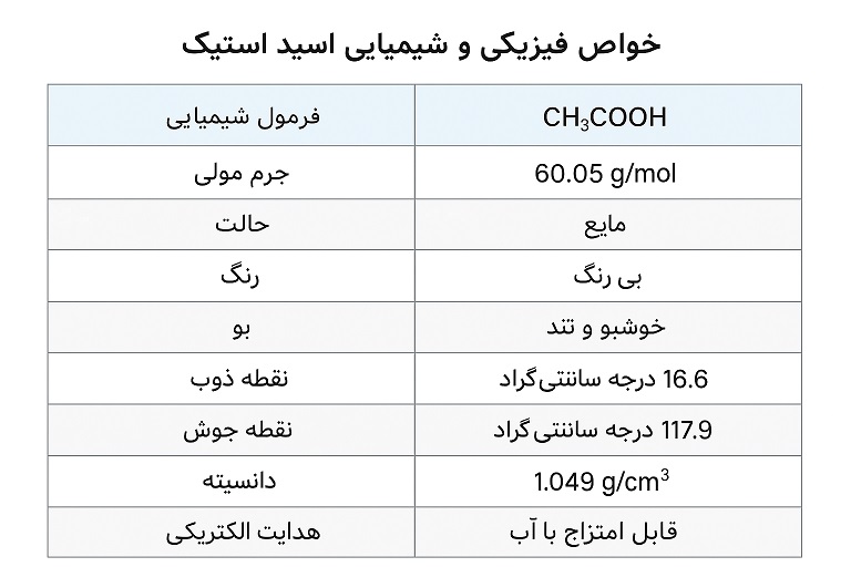 جدول مشخصات اسید استیک 