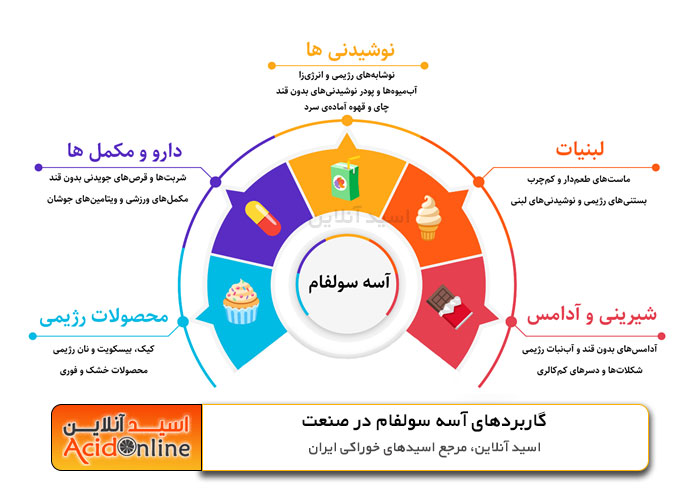 آسه سولفام شیرین کننده