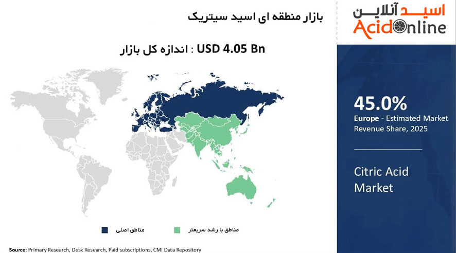 بازار اسید سیتریک