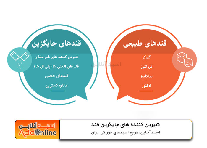 شیرین کننده های طبیعی و مصنوعی