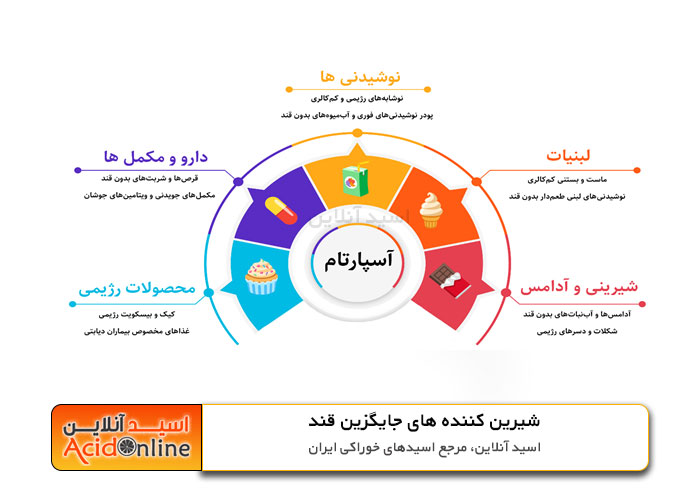 شیرین کننده های نوشیدنی