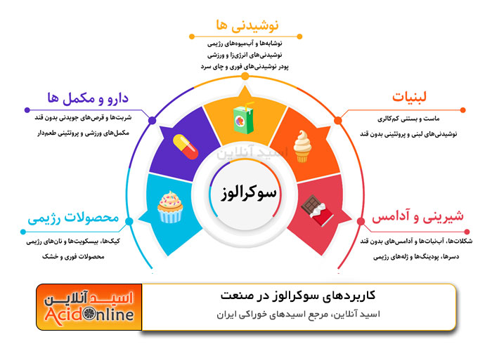 سوکرالوز شیرین کننده