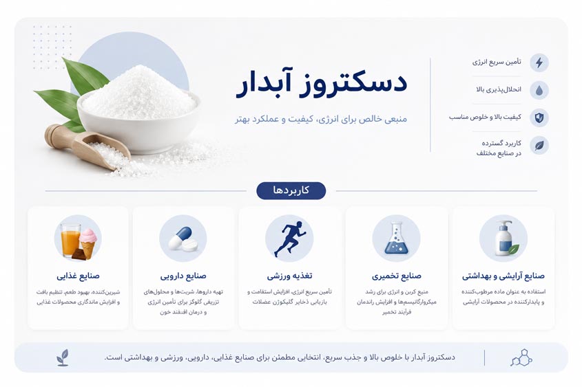 خواص مزایا و کاربردهای دکستروز آبدار و خرید آنلاین