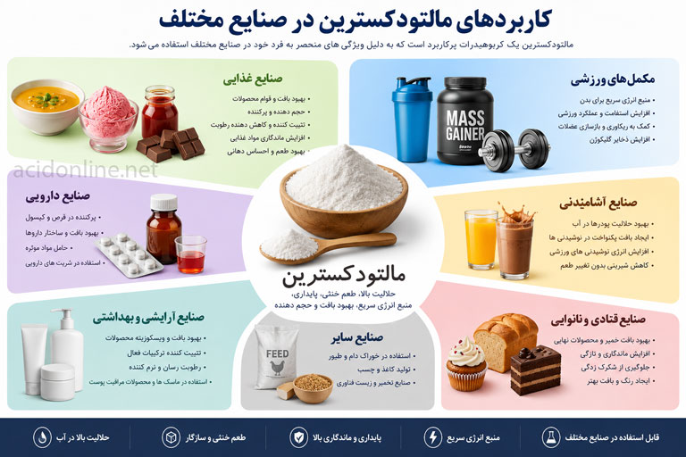 کاربردهای مالتودکسترین در صنایع مختلف