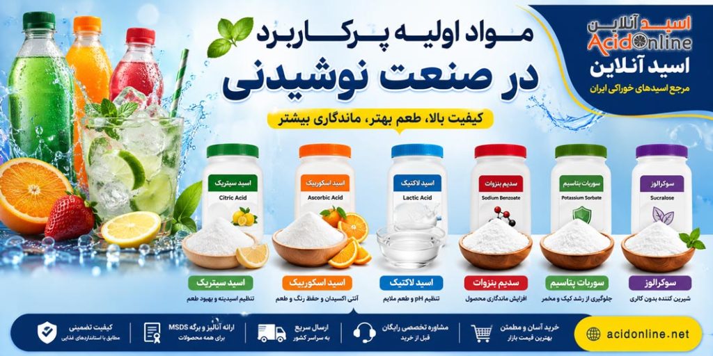 مواد اولیه صنعت نوشیدنی ایران 