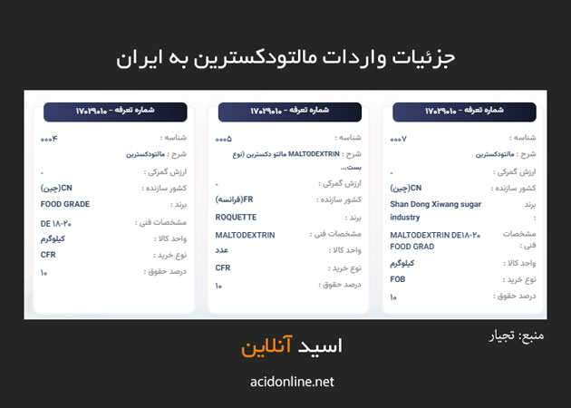 تعرفه حقوق ورودی گمرکی مالتودکسترین