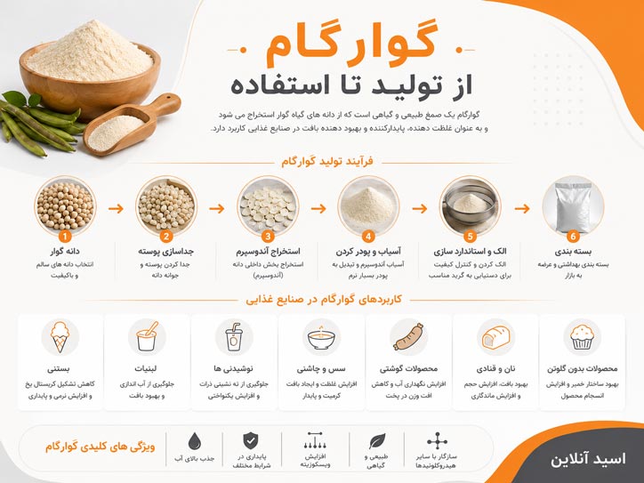صمغ گوارگام قیمت خرید