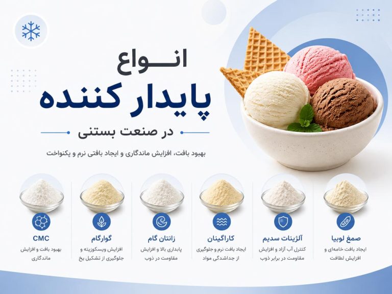 پایدار کننده بستنی