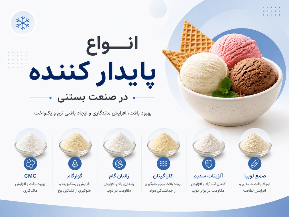پایدار کننده بستنی