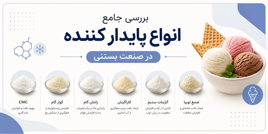 انواع پایدار کننده در تولید بستنی