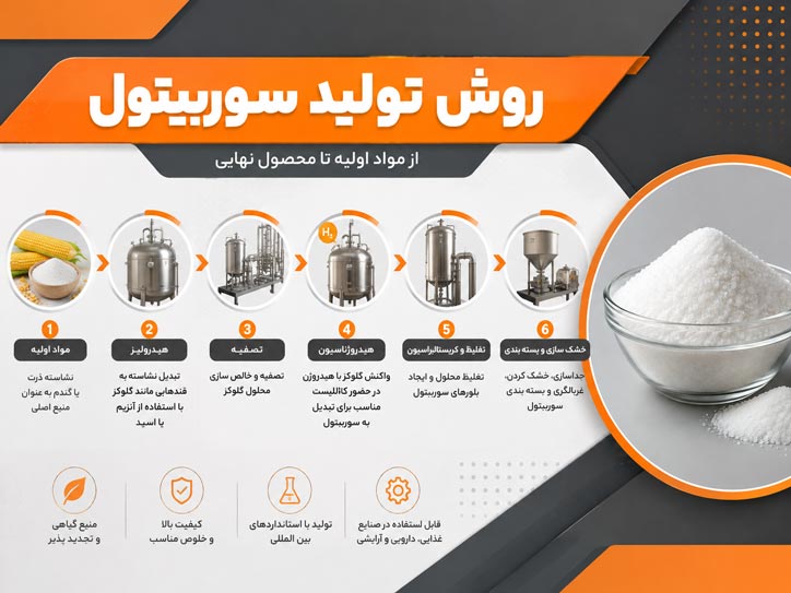 روش تولید سوربیتول